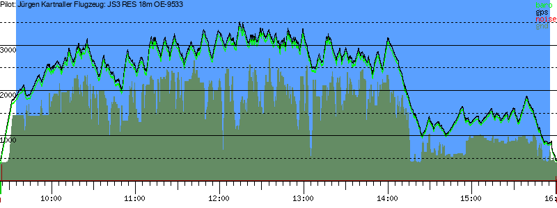 Barometer